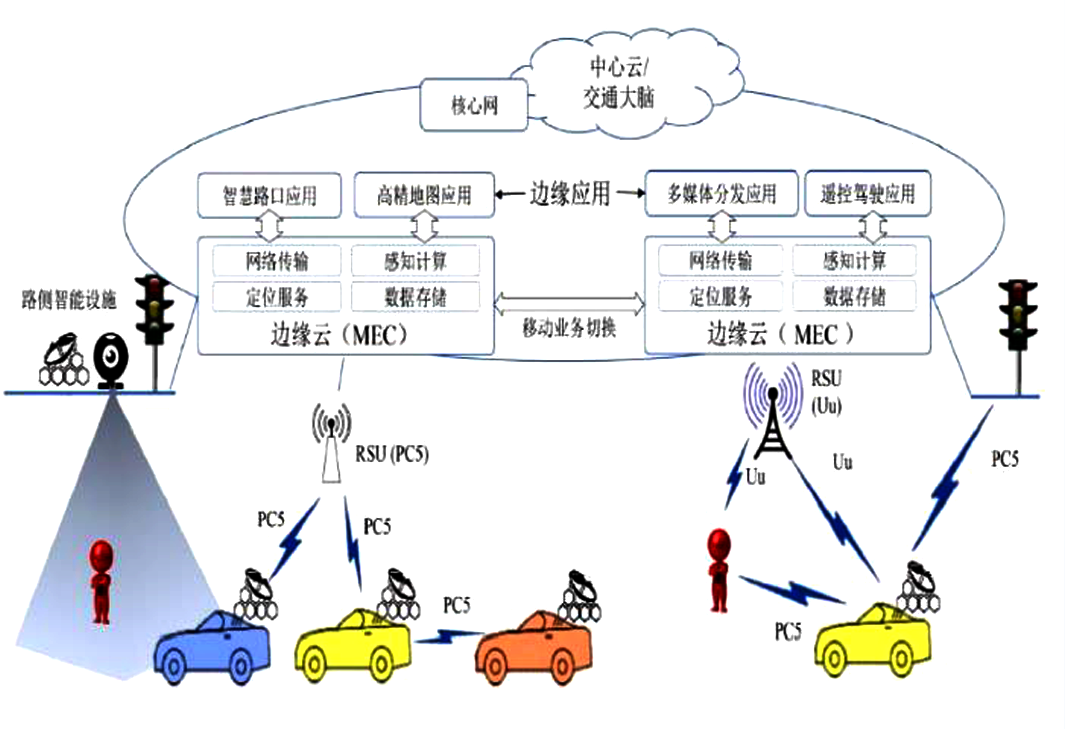 深圳智能网联示范区自动驾驶创新案例