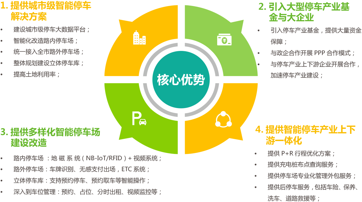 深圳北站综合交通枢纽智能化提升项目