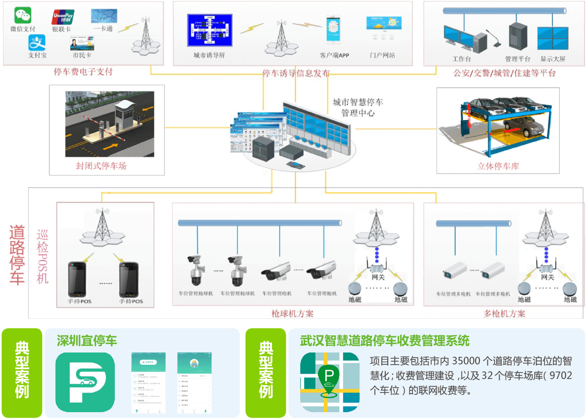 深圳北站综合交通枢纽智能化提升项目