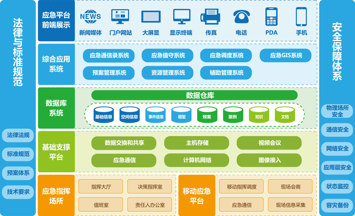 综合应急云指挥调度平台