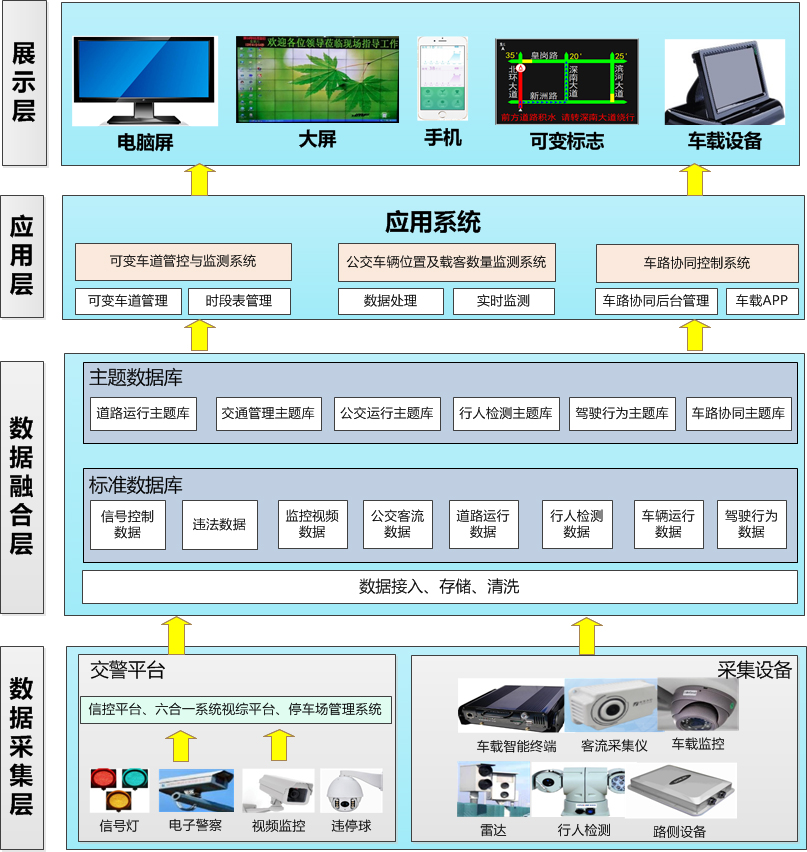 车路协同管理平台