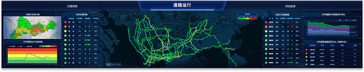 深圳市交通运行监测一体化平台